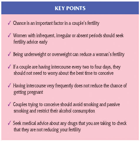 Keypoints Conceive