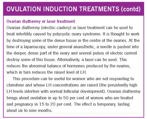 ovulation induction 5