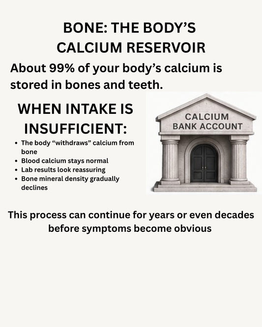 About 99% of your body’s calcium is stored in bones and teeth.